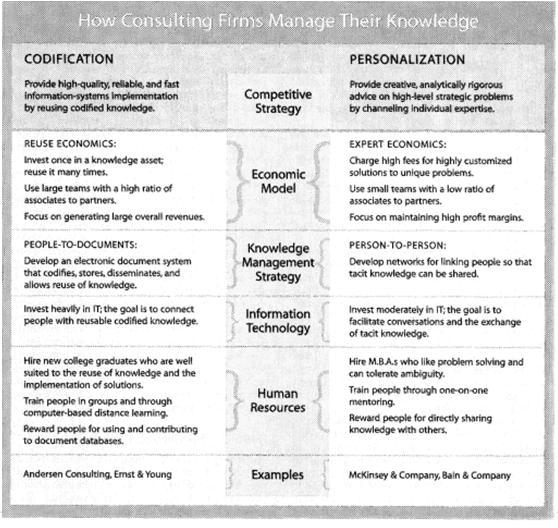 HILJAINEN VS. EKSPLISIITTINEN M.T. Hansen, N. Nohria, and T. Tierney, What s your strategy for managing Knowledge? Harvard Business Review, pp.