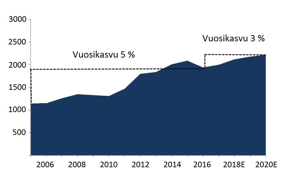 Lohimarkkinat pääosin Euroopassa Atlantin lohi on tärkeimpiä kalatuotteita kehittyneissä teollisuusmaissa ja merkittävin kala Suomen markkinoilla.