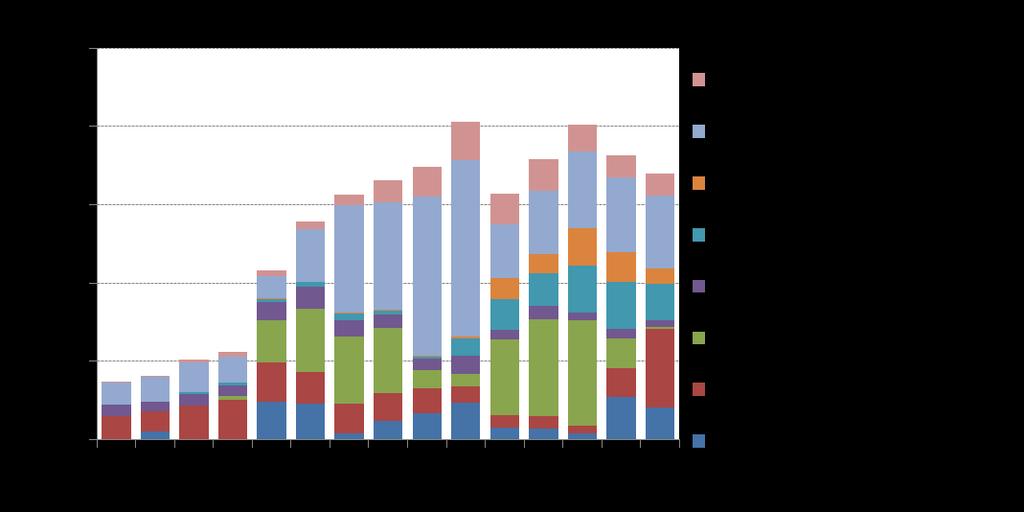 Kalatuotteiden tuonti Puolasta jatkoi kasvua Viron ja Puolan osuus kalatuotteiden tuonnin arvosta oli vuonna 2016 yhteensä 6 %. Viron tuonnin arvo oli 17 miljoonaa euroa ja Puolan 8 miljoonaa euroa.