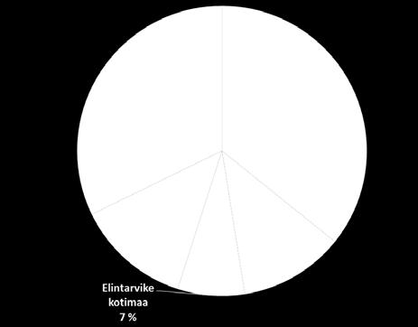 rehuna kotimaassa tai Tanskassa.