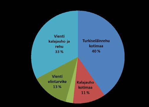 Elintarvikesilakan kotimainen kulutus on vuosikymmenten aikana romahtanut