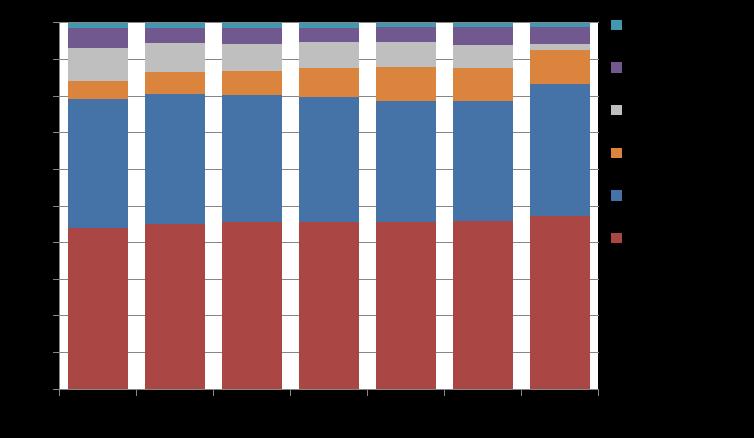 Vähittäiskauppa piristymässä Ruuan hinta kääntyi laskuun jo vuonna 2014.