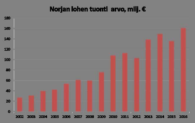 hinta oli korkea Peratun tuoreen