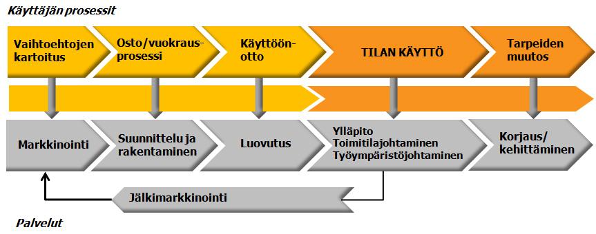 5.3. Kyselyt ja niiden rakenne Käyttäjäpalautejärjestelmä koostuu useista eri kyselyistä, joita voidaan käynnistää tarpeiden mukaan.