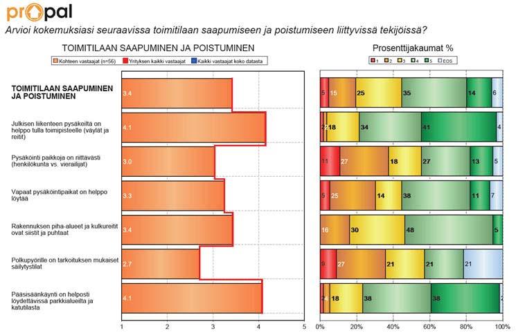 Kuva 18. Esimerkki järjestelmän tuottamasta staattisesta palauteraportista.