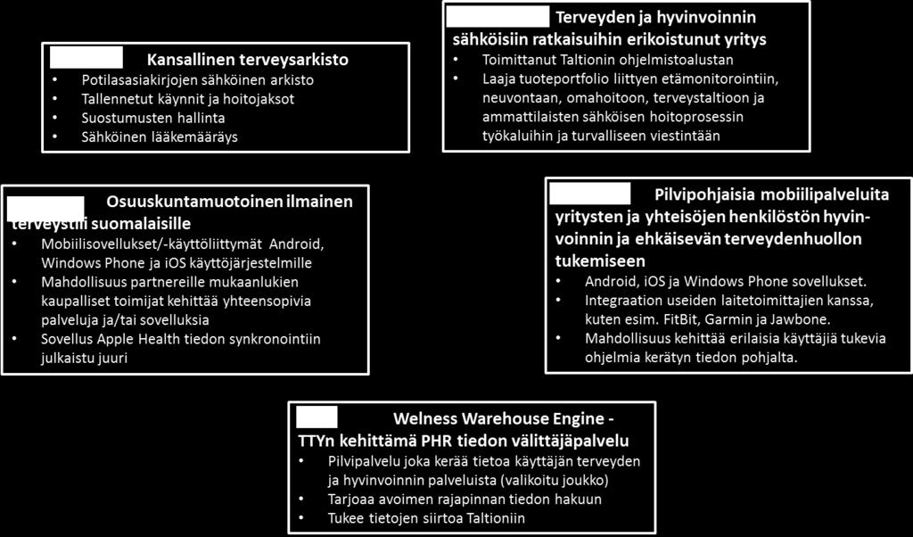 KANSALLINEN TARJONTA OHESSA ON LISTATTUNA MUUTAMIA PHR-ALUEESEEN LIITTYVIÄ KANSALLISIA PALVELUITA JA