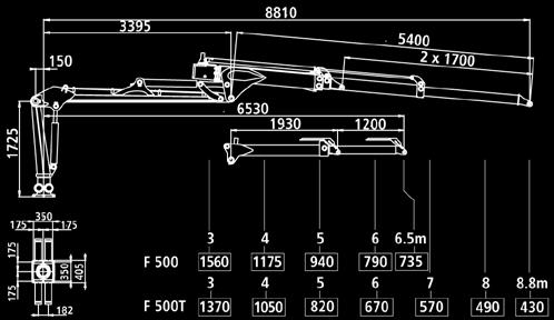 500 TEKNISET TIEDOT 500 500T 600 600T 700 700T 500Z Ulottuma: 6,50 m 8,80 m 8,20 m 10,30 m 8,20 m 10,30 m 5,70 m Jatkeen pituus: 1,20 m 2 x 1,70 m 2,05 m 2 x 2,05 m 2,05 m 2 x 2,05 m 1,20 m