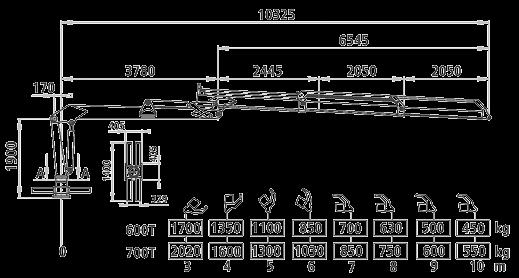 Hakkureiden modulaarisuuden ansiosta