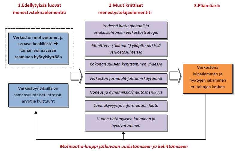 1.Mitä