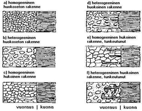 Vuorausmateriaali - kuona vuorovaikutus Kostutuksen ja viskositeetin lisäksi sulan tunkeutumiseen vaikuttaa mm. huokosten koko ja muoto.