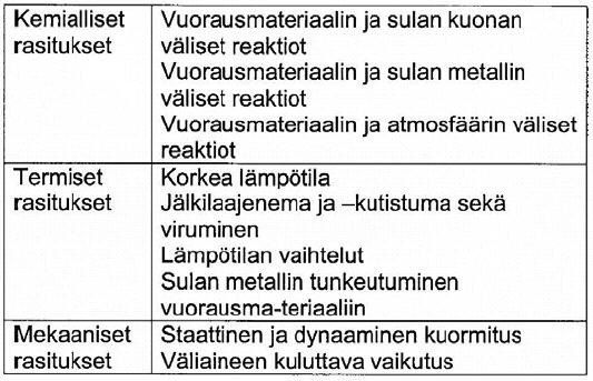 Vuorauksiin kohdistuvat rasitukset 3 Vuorauksiin kohdistuvat rasitukset