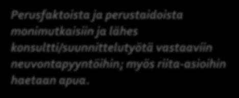 energiankulutus Ilmanvaihto (sisäilma) Nousevia aiheita sekä kuluttajan/median kiinnostuksen herättäviä herkkuja Aurinkosähkö Sähköautot Kestävät ruokavalinnat (ruokahävikki) Sähkön (hinta ja)