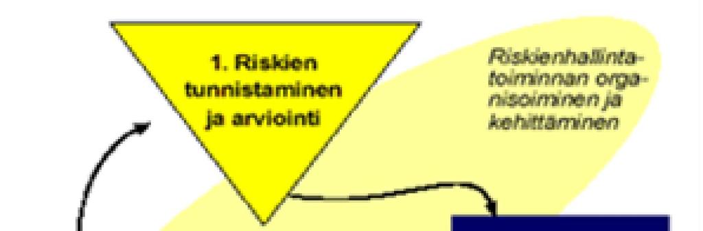 Riskienhallinta palveluun liittyvät riskit asiakasturvallisuus