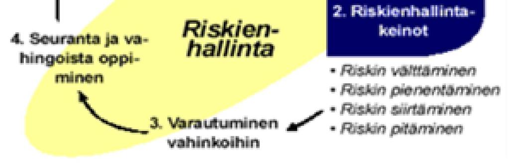 liittyvät riskit: henkilöstön aiheuttamat ja henkilöstöä uhkaavat