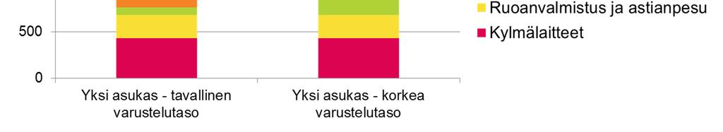 17 Lähde: Kotitalouksien