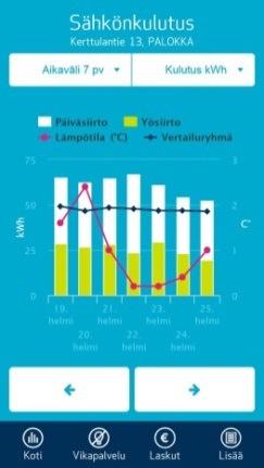 Kulutustiedon raportointipalvelut Kulutuksen seuranta vuosista