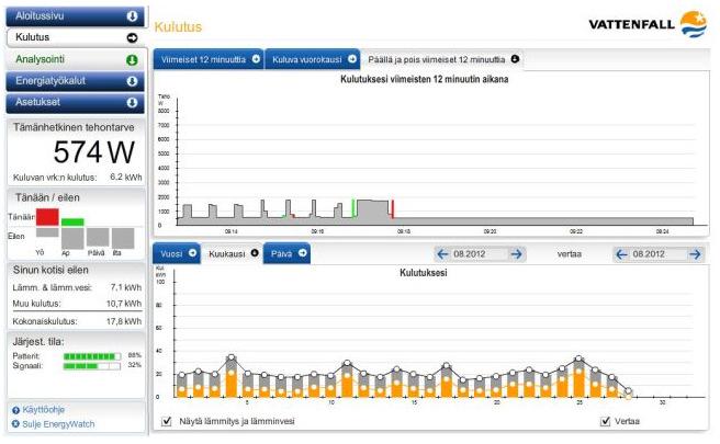 Reaaliaikainen kulutuksen seuranta Kodin sähkönkulutusta voi seurata myös