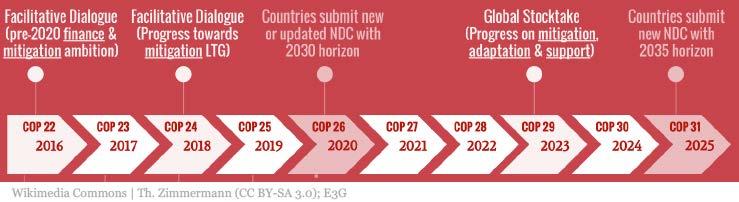With current emissions levels, around 50 GtCO 2 /y this budget will be used in about 14 16 years, i.