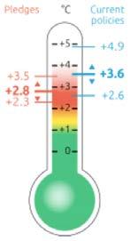 1ºC or 1.