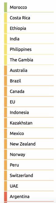 Economic losses have increased 50 fold since the