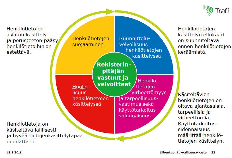 Mistä Trafin tietotilinpäätös koostuu?