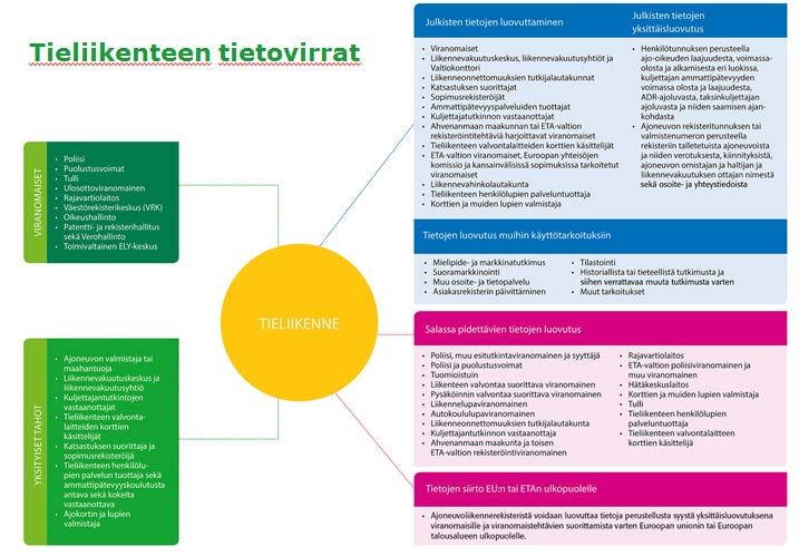 Mistä Trafin tietotilinpäätös koostuu?