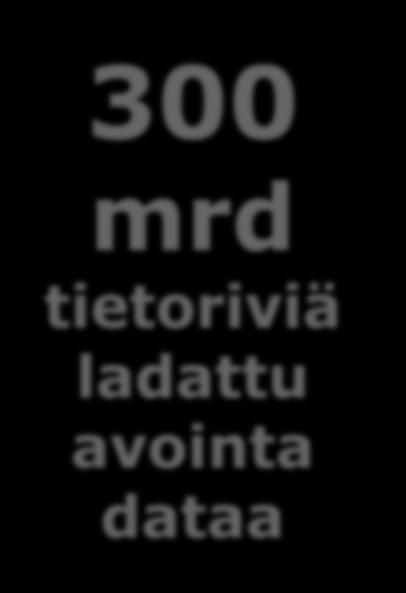 2016 300 mrd tietoriviä