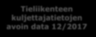 data Tieliikenteen