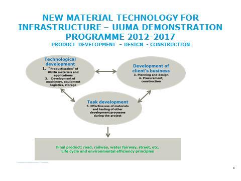 SECONDARY MATERIALS IN EARTH CONSTRUCTION- PROGRAMME 2013-2015 UUSIOMATERIAALIT
