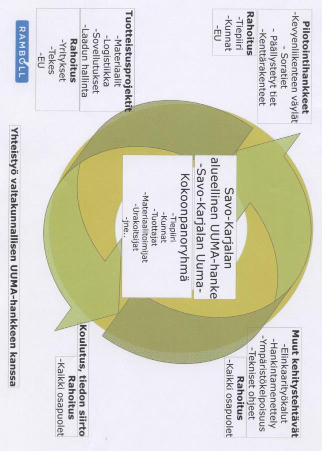 Uuma2 implementation 3.