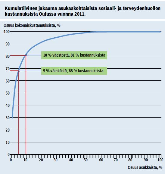 Suomen Lääkärilehti 48/2013 RIIKKA-LEENA LESKELÄ Ph.D., Nordic Healthcare Group riikka-leena.leskela@nhg.