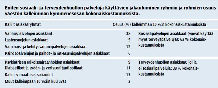 Suomen Lääkärilehti 48/2013, LESKELÄ, KOMSSI,