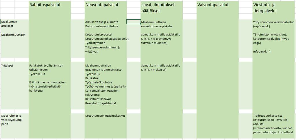 Palvelut ja prosessit työryhmä kuvaa