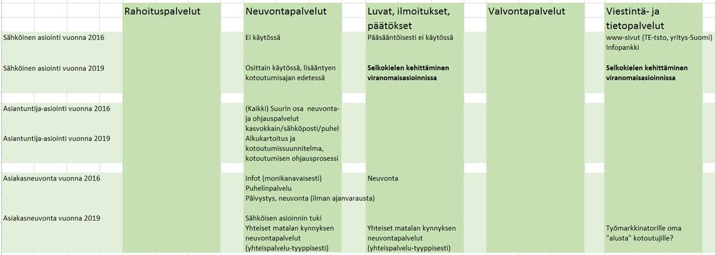 Palvelut ja