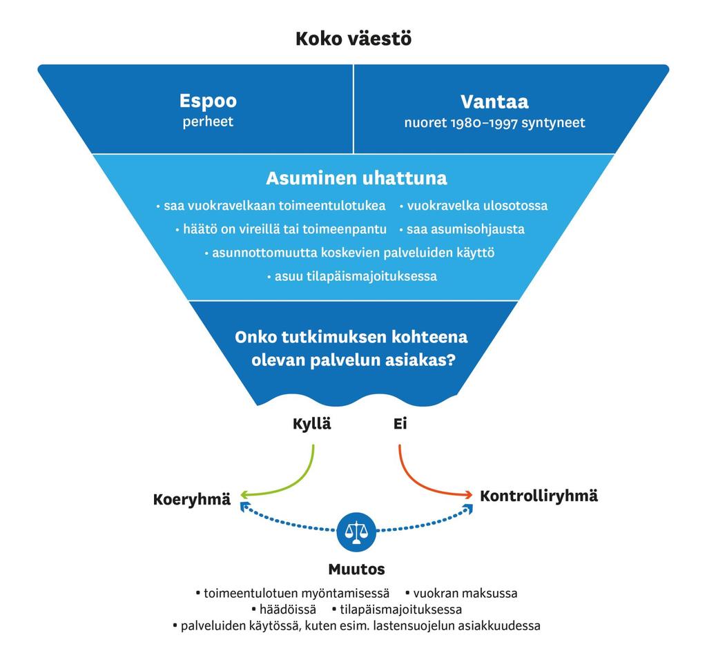 Lähde: Innovatiiviset julkiset hankinnat - Käytännön
