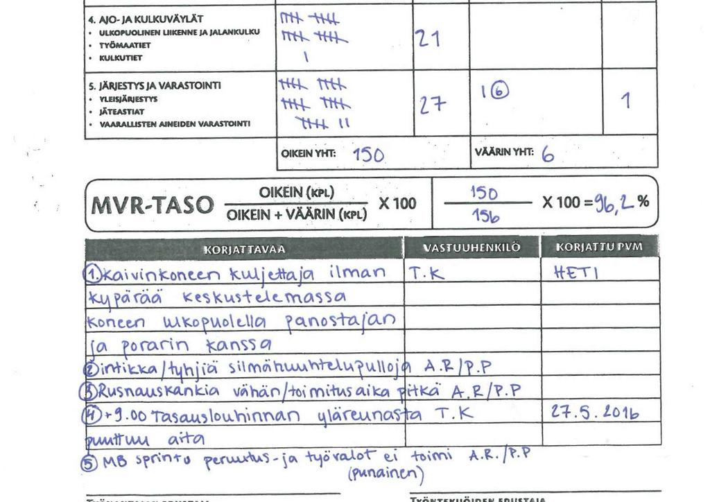 24 pulttauksen riittävyyttä. Nämä seikat on kuitenkin huomioitava viikoittaisessa tarkastuksessa, vaikkei niitä erikseen olekaan omina sarakkeinaan MVR-mittarissa. Kuva 11.