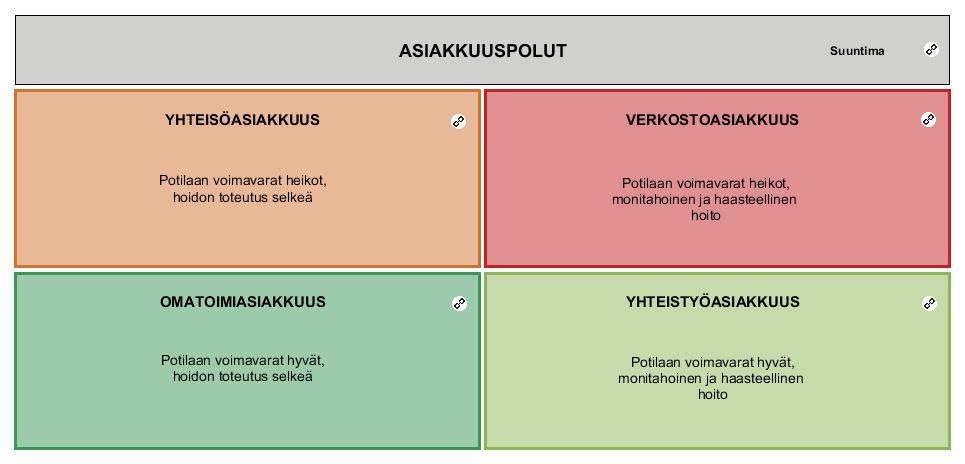 Hoidon järjestelyt matriisi 2 2 29.