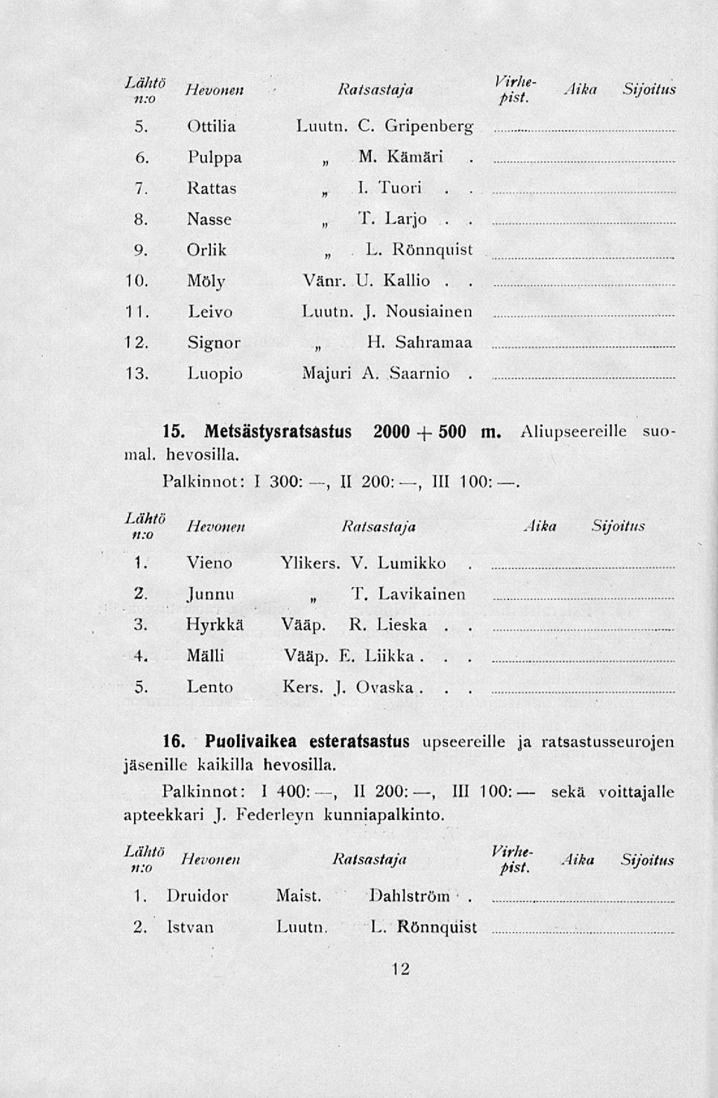 Lähtö Hev(mm Ratsastaja n:o 5. Ottilia Luutn. C Gripenberg ~ V ' le pist. Aika Sijoitus 6. Pulppa M. Kamari. 7. Kattas 1. Tuori 8. Nasse T. Larjo 9. Orlik L. Rönnquist 10. Möly Vänr. U. Kallio 11.