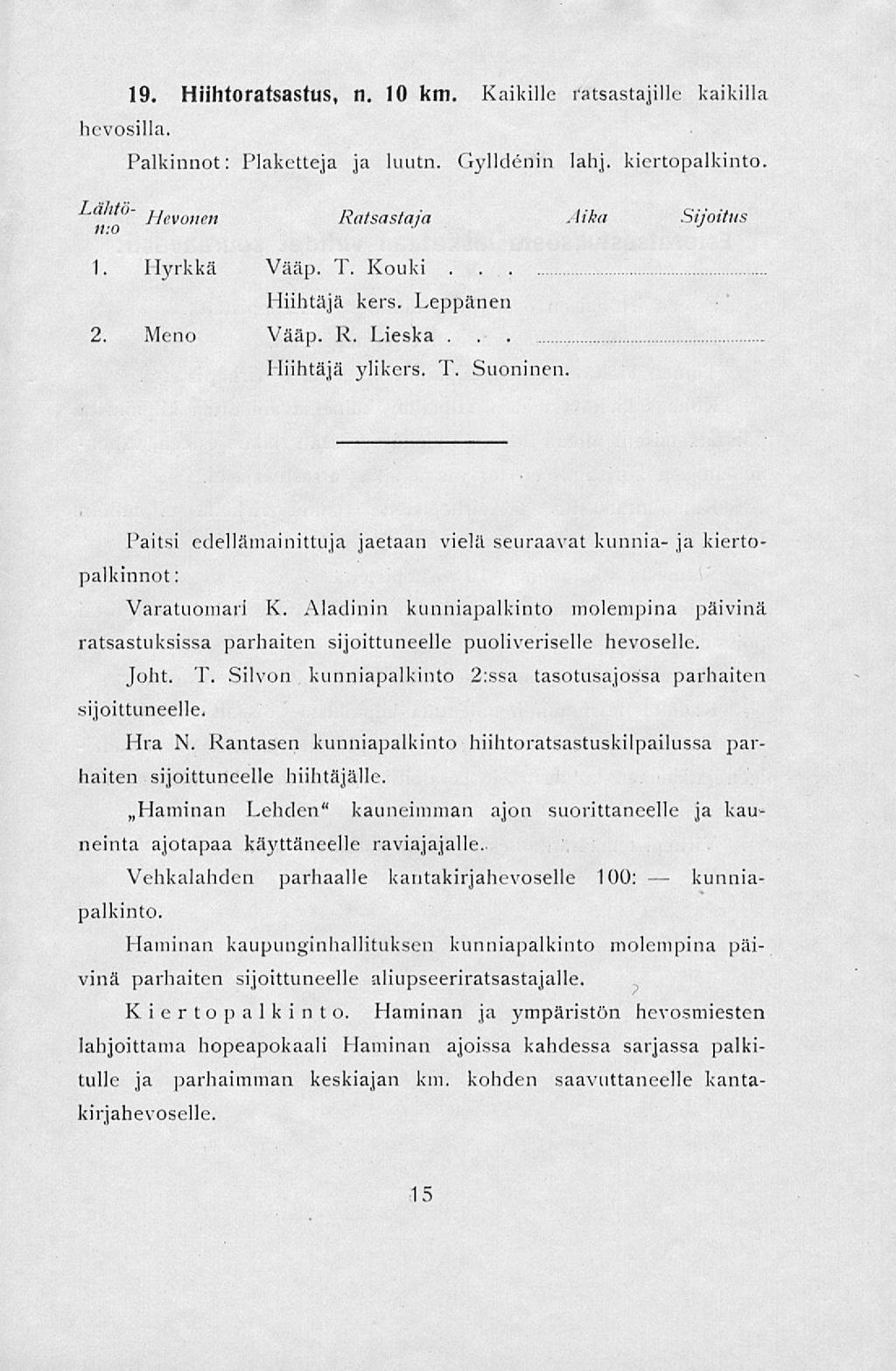 . 19. Hiihtoratsastus, n. 10 km. Kaikille ratsastajille kaikilla hevosilla. Palkinnot: Plaketteja ja luutn. Gylldérita lahj. kiertopalkinto. Lähtö- fjevmlm Ratsastaja Aika Sijoitus 1. Hyrkkä Vääp. T.