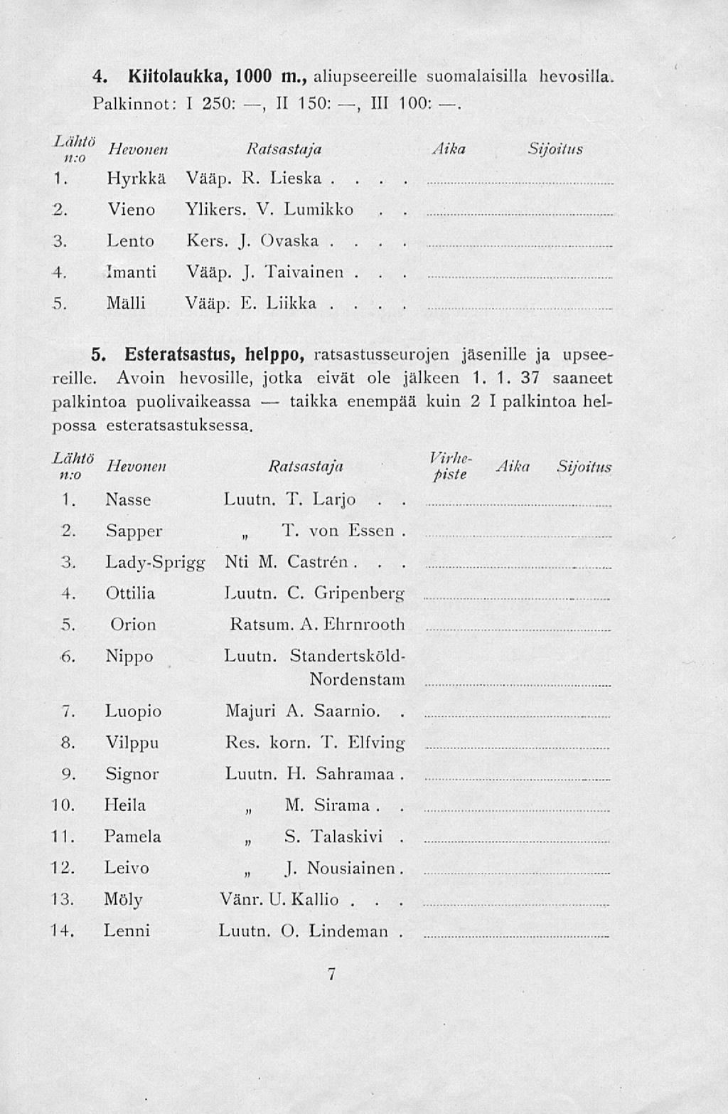 taikka. 4. Kiitolaukka, 1000 m., aliupseereille suomalaisilla hevosilla Palkinnot: I 250:, II 150:, 111 100: L f! t 0 Hevonen Ratsastaja 1. Hyrkkä Vääp. R. Lieska. 2. Vieno Ylikers. V. Lumikko 3.