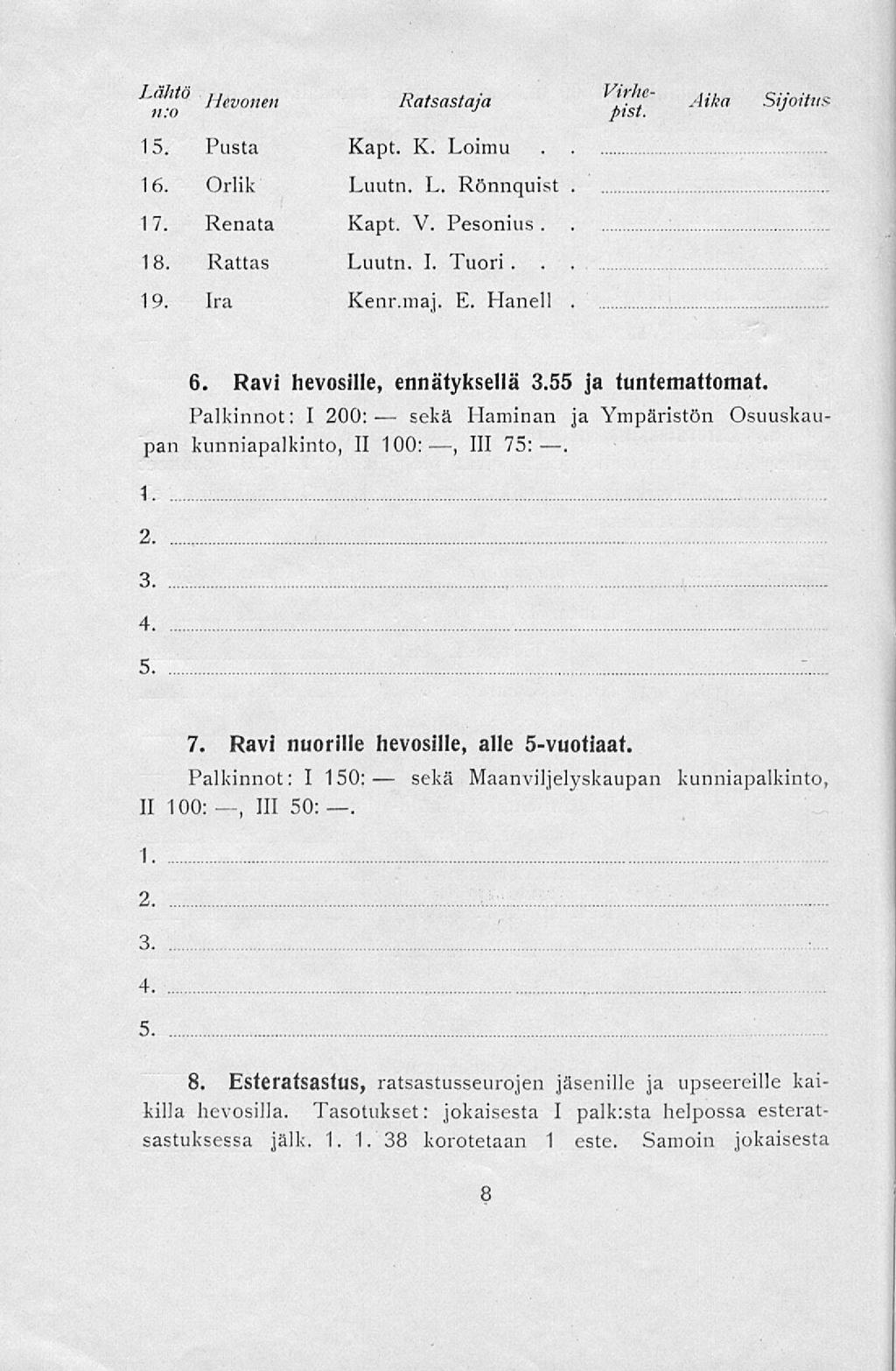 Lähtö ]lev(mm Vi Ratsastaja. rh n:o pist. f' Aika Sijoitus 71 V) J frist. J 15. Pusta Kapt. K. Loimu 16. Orlik Luutn. L. Rönnquist. 17. Renata Kapt. V. Pesonius 18. Rattas Luutn. I. Tuori... 19.