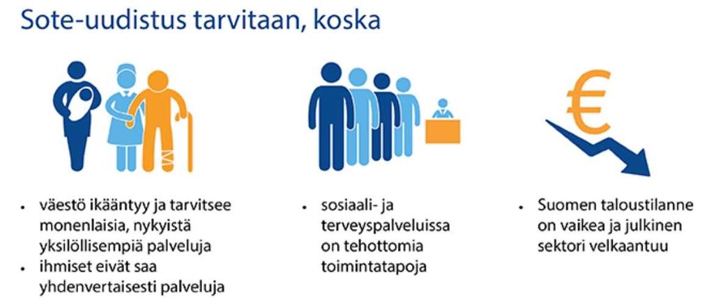 Miksi koko revohka? Suomen sote kv. vertailussa hyvä ja kohtuuhintainen.