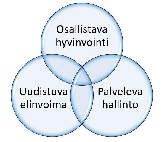 Maakuntien päätehtävät Niemelä, Saksi ja Virtanen 2016 Palvelevalla hallinnolla tarkoitetaan kaikkia niitä viranomaistehtäviä, joita väliportaanhallinnolla tulee olemaan.