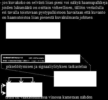 2CIF-kokoinen originaali suositellaan tarkastelun helpottamiseksi korjattavaksi 4:3 muotoon, pystysuunnassa kaksinkertaiseen kokoon