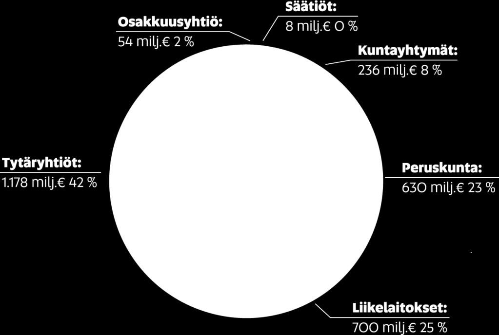 Oulu-konsernissa (31.