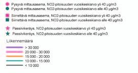 Vuorokausiraja-arvoon (125 μg/m 3 ) ja tuntiraja-arvoon (35 μg/m 3 ) verrannolliset pitoisuudet olivat Etelärannassa 14 ja 35 μg/m 3, Vallilassa 13 ja 22 μg/m 3 ja Luukissa 9 ja 18 μg/m 3.