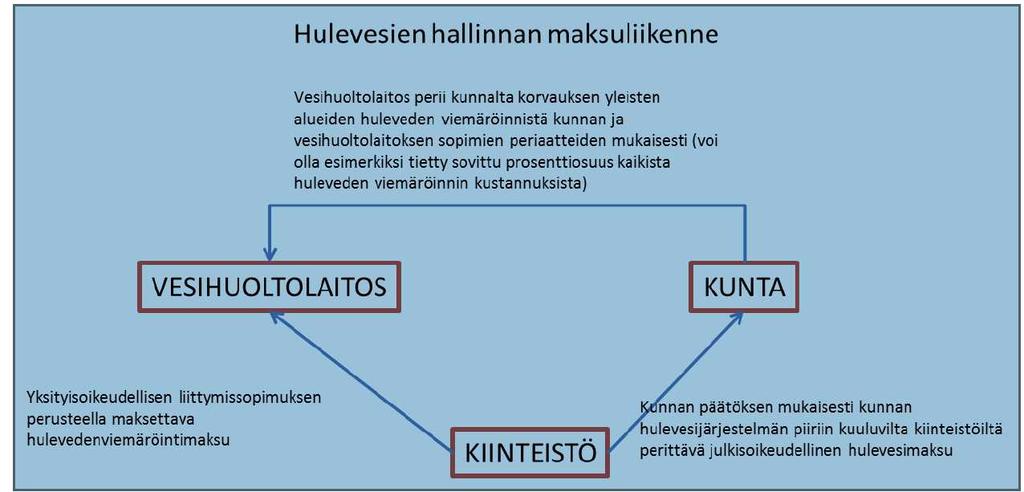 Naantalin kaupunki Pöytäkirja 8/2016 15 Tekninen lautakunta 69 24.08.2016 Kaupunginhallitus 283 12.09.2016 Kaupunginvaltuusto 77 17.10.