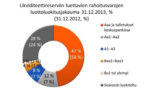 Konsernin riskiasema 1 12/