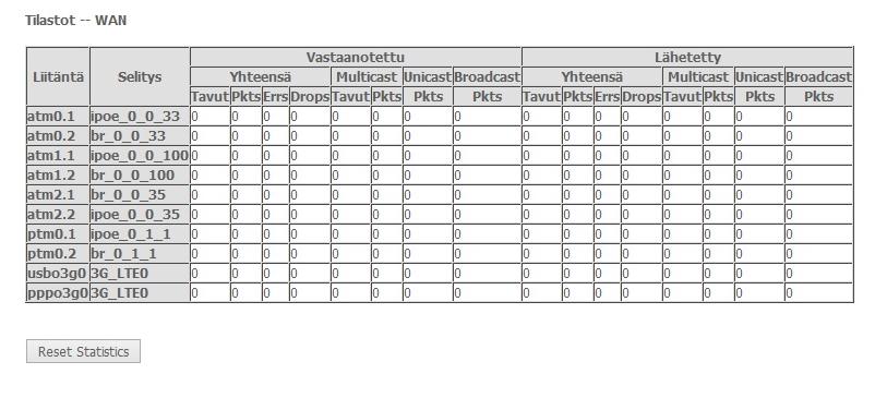 Ulkoverkon palvelu Ulkoverkon palveluista saadaan tietoa seuraavassa ikkunassa. Se kertoo liittymään tulleesta ja liittymästä lähteneestä liikenteestä sekä mahdollisista liikennevirheistä.