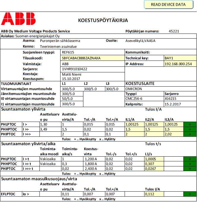 78 Kuva 49. Hahmotelma koestusraportin ulkoasusta. Lomakkeen suojaustoiminnot ilmestyvät automaattisesti laitetyypin perusteella.
